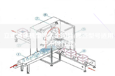 立式減速機型號大全圖片(哪些型號適用于不同行業)