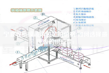 寧夏收縮膜蔬菜包裝機價格(如何選擇z優惠的供應商)