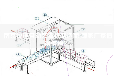 南京快速自動裝盒機制造商(哪家廠家值得信賴？)