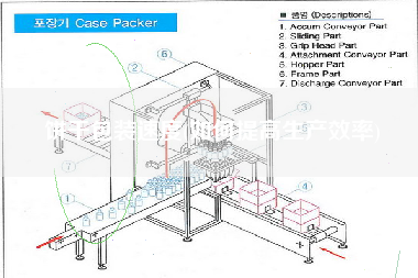 餅干包裝速度(如何提高生產效率)